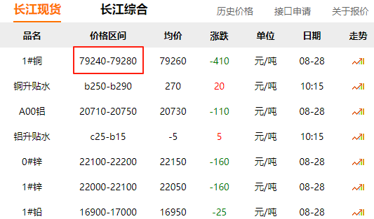 2025中國YJV電纜市場全景報告：長江銅價波動下的全型號解析、國際國內競爭格局與省市基建需求深度洞察